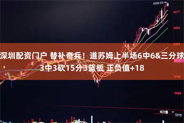 深圳配资门户 替补奇兵！道苏姆上半场6中6&三分球3中3砍15分3篮板 正负值+18